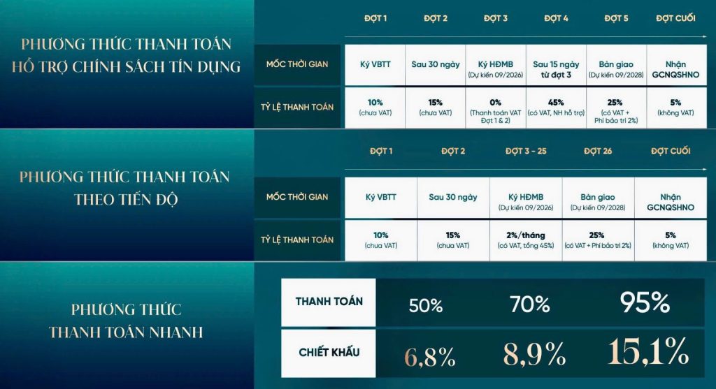 Phương thức thanh toán Picity Sky Zen