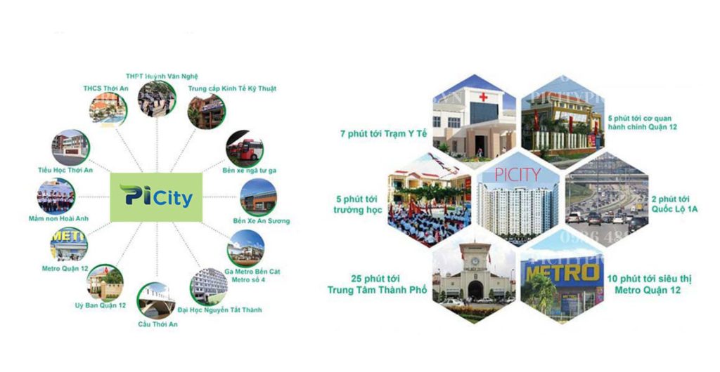 Vị trí căn hộ Picity High Park – Thuận lợi & vượt trội | picitypigroups.vn