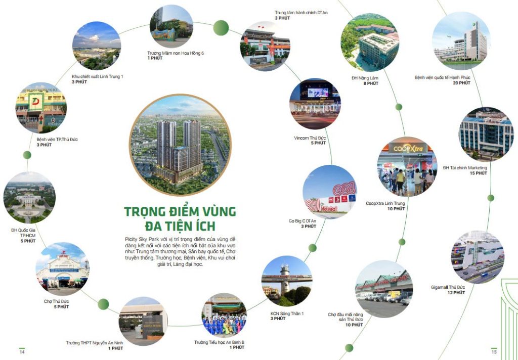 Liên kết vùng của dự án căn hộ Picity Sky Park